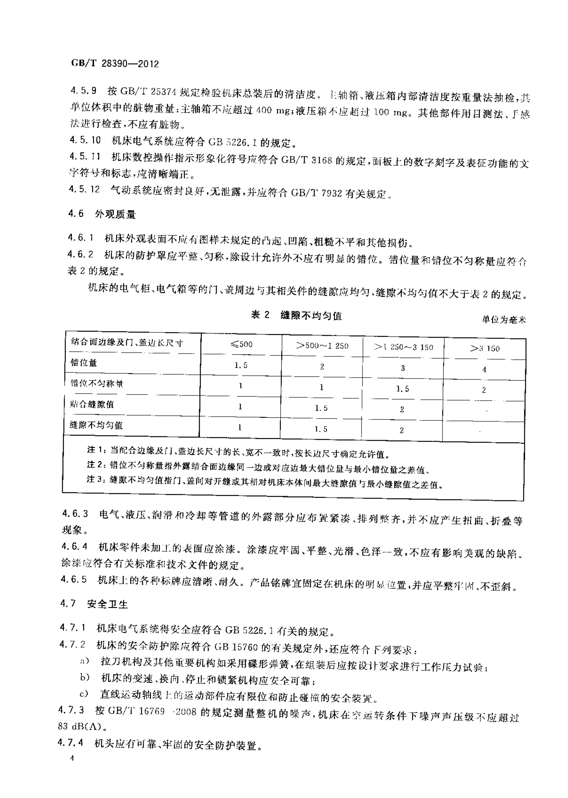 2012發(fā)布實(shí)施:國(guó)家標(biāo)準(zhǔn)1項(xiàng)《幕墻鋁型材高速五面加工中心》 conv 8