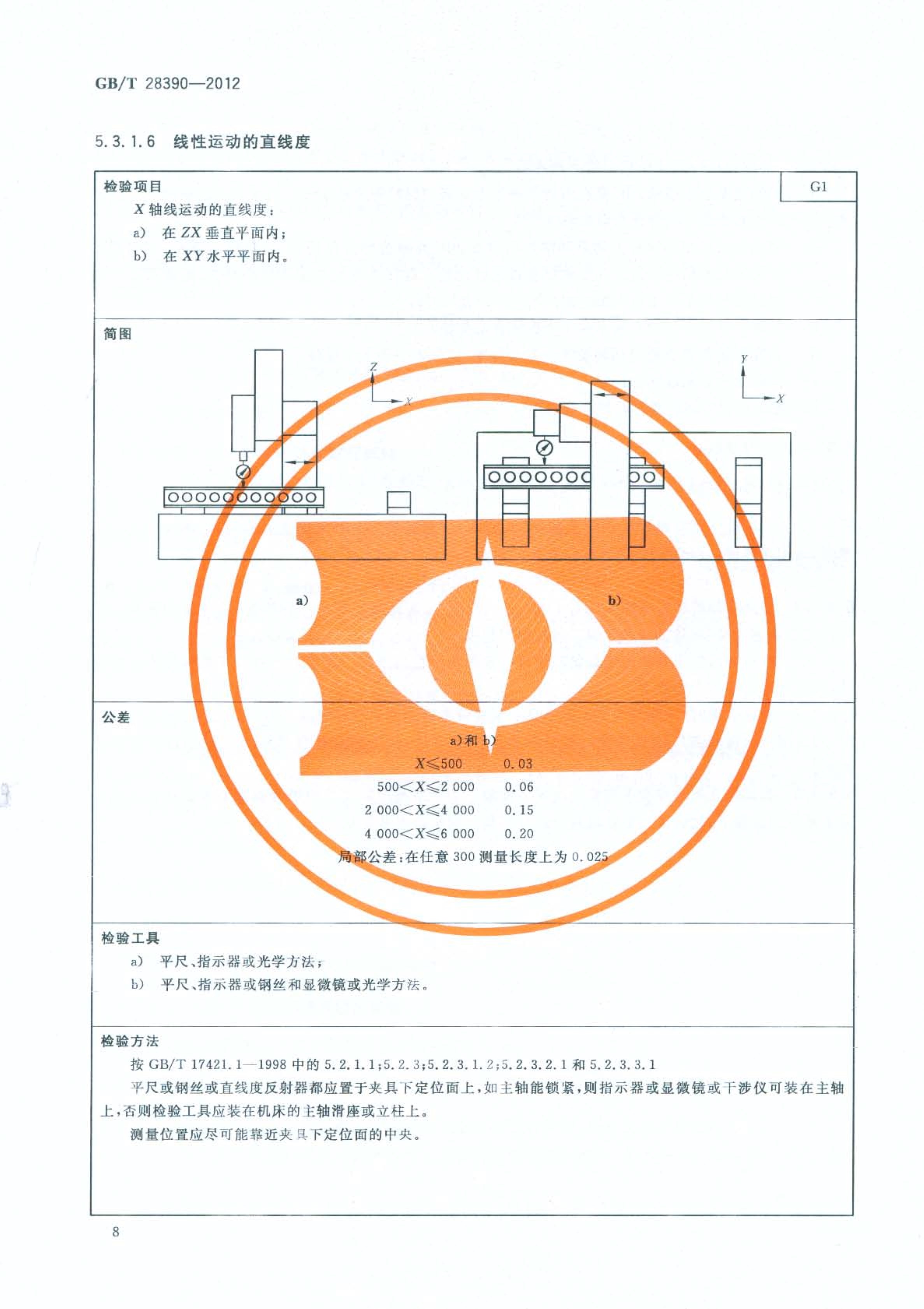 2012發(fā)布實(shí)施:國(guó)家標(biāo)準(zhǔn)1項(xiàng)《幕墻鋁型材高速五面加工中心》 conv 12