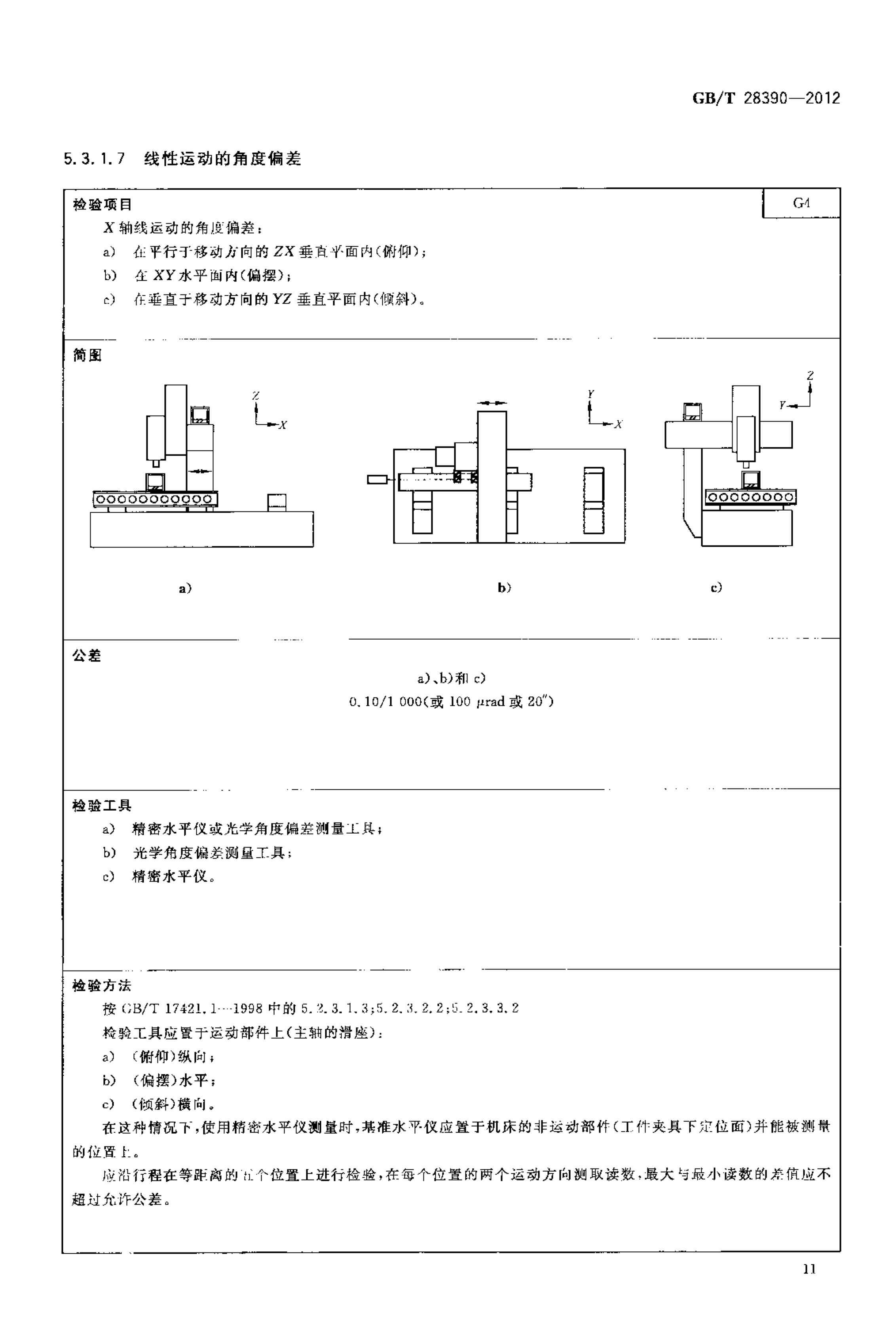 2012發(fā)布實(shí)施:國(guó)家標(biāo)準(zhǔn)1項(xiàng)《幕墻鋁型材高速五面加工中心》 conv 15