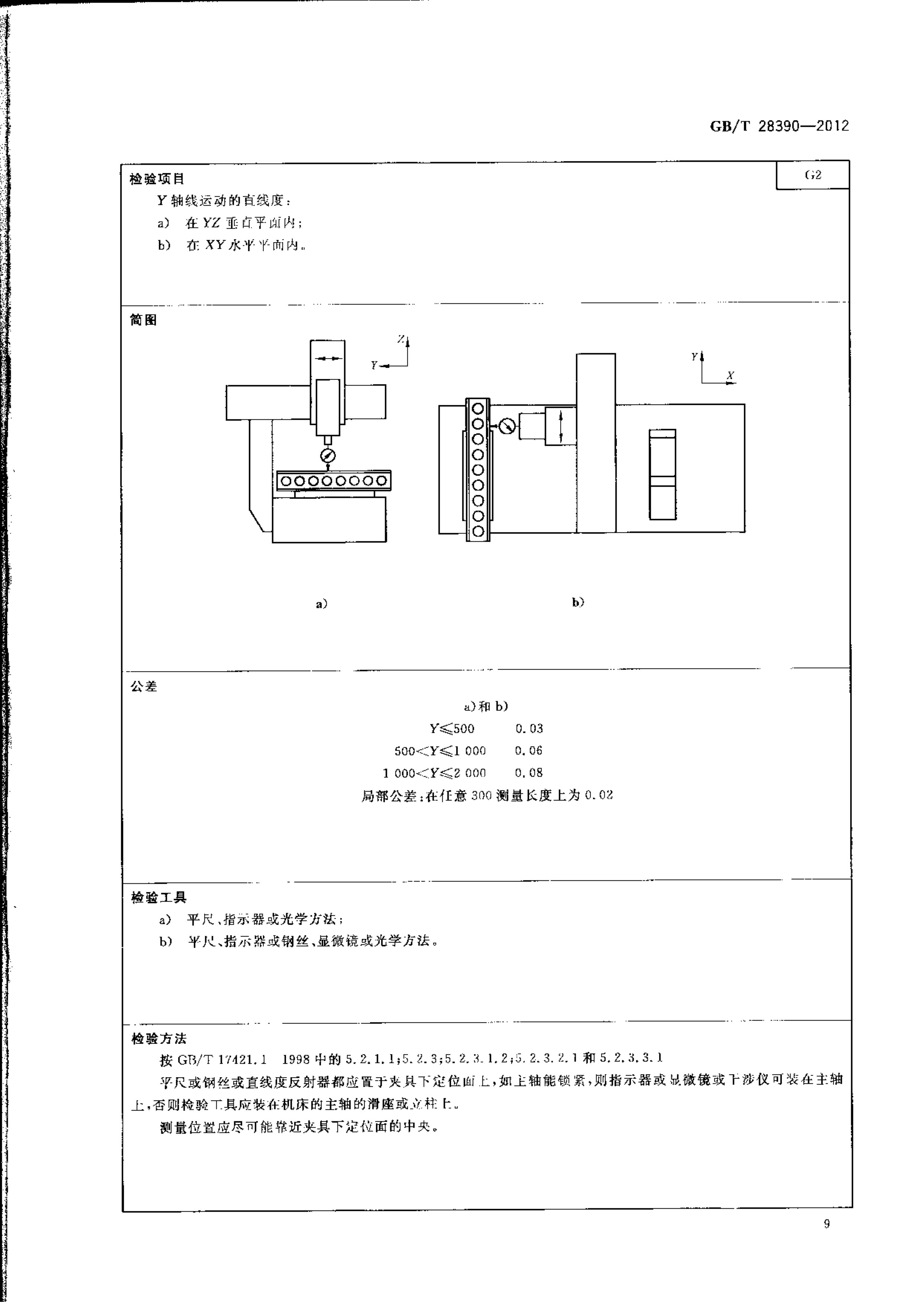 2012發(fā)布實(shí)施:國(guó)家標(biāo)準(zhǔn)1項(xiàng)《幕墻鋁型材高速五面加工中心》 conv 13