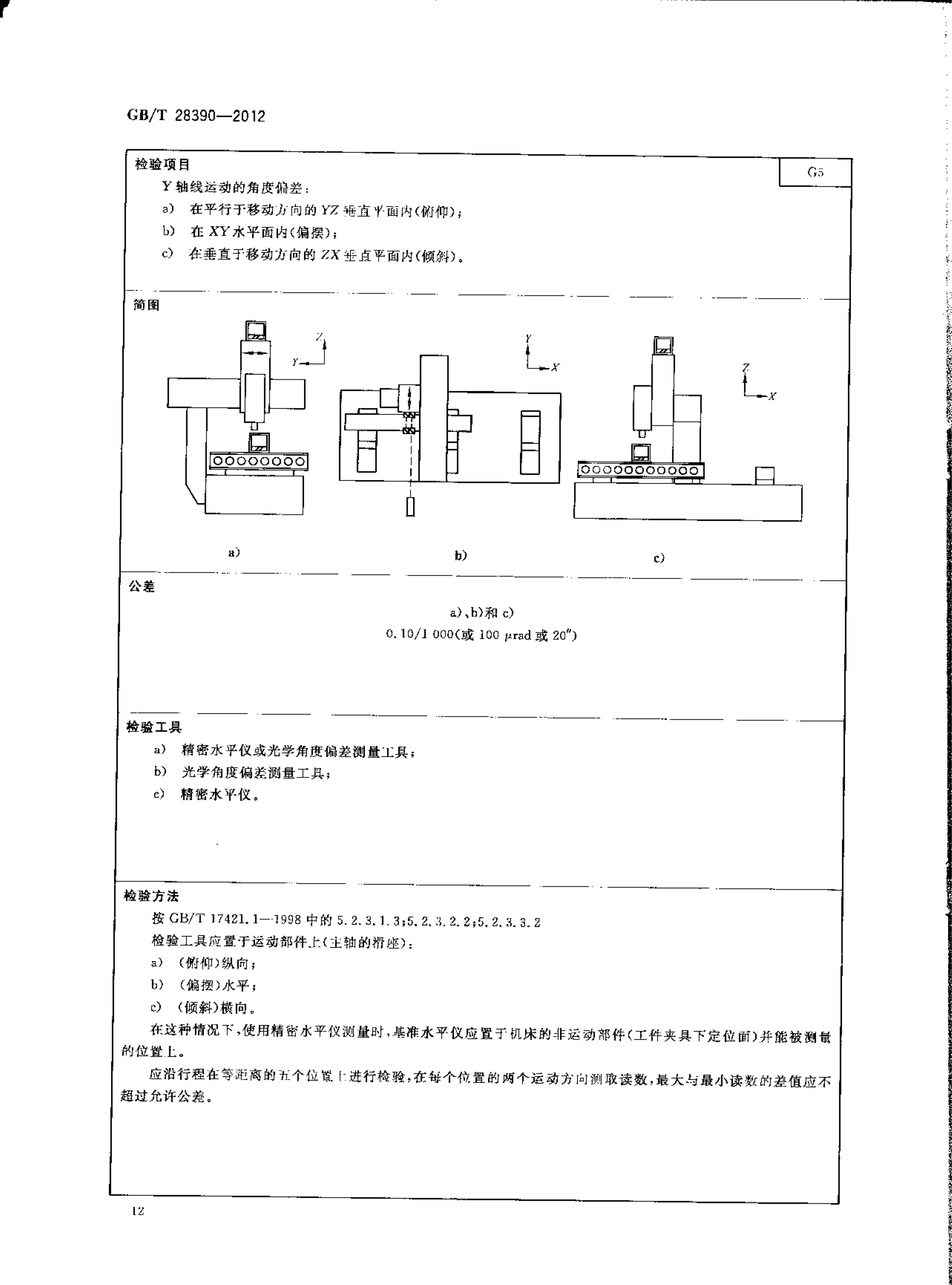 2012發(fā)布實(shí)施:國(guó)家標(biāo)準(zhǔn)1項(xiàng)《幕墻鋁型材高速五面加工中心》 conv 16