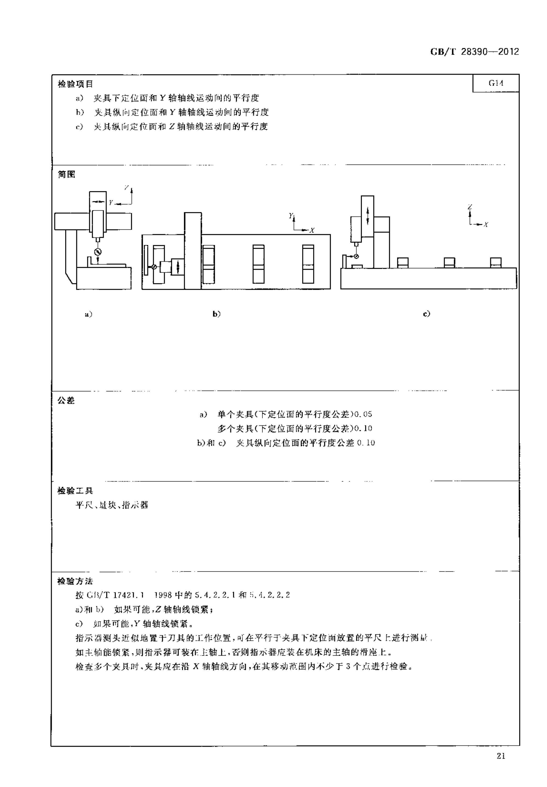 2012發(fā)布實(shí)施:國(guó)家標(biāo)準(zhǔn)1項(xiàng)《幕墻鋁型材高速五面加工中心》 conv 25